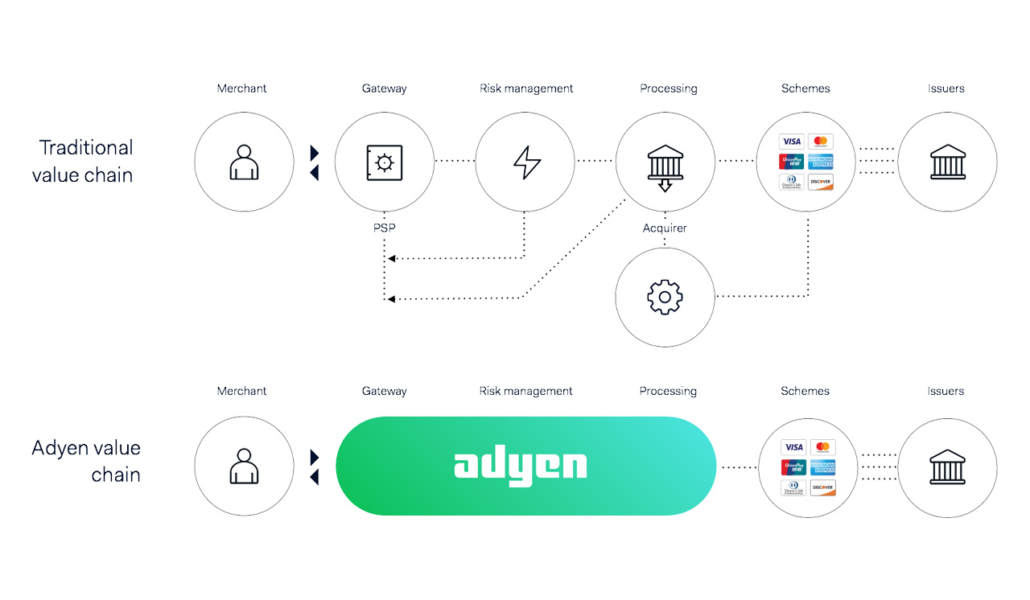 Traditional vs Ayden Payment Platform